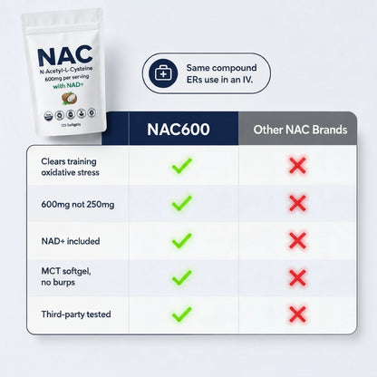 NAC600 + NAD Daily Complex - Athletic Recovery