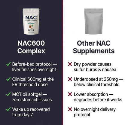 NAC600 & NAD+ Complex